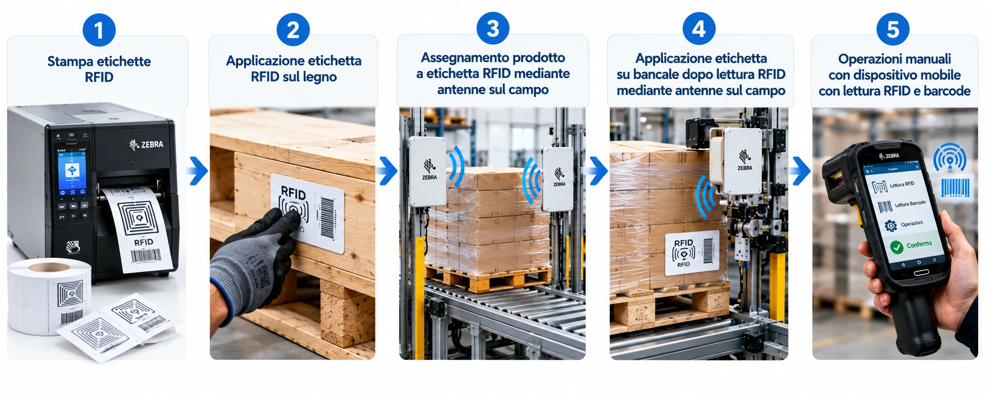 RFID, barcode e stampanti industriali